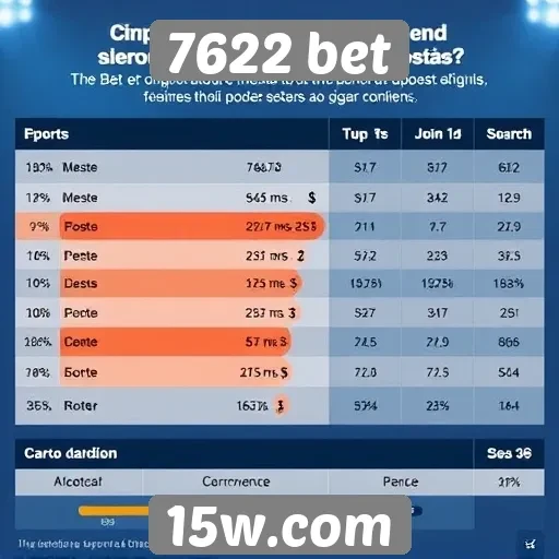 Tendências de apostas no site 7622 bet