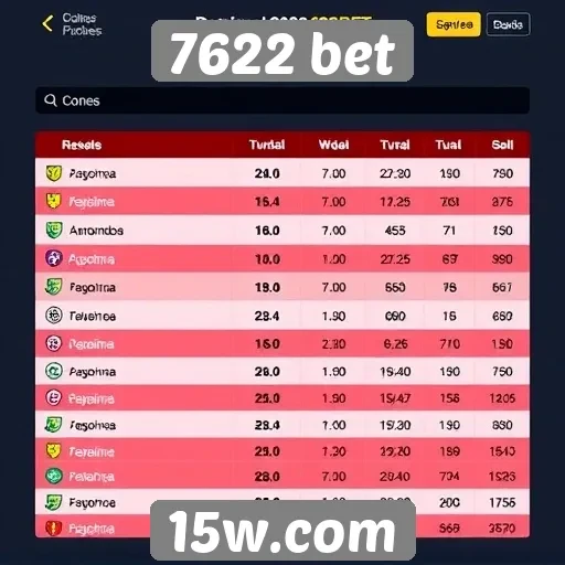 Comparativo de odds entre 7622 bet e concorrentes